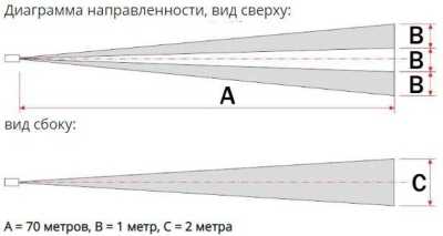 Полисервис ИД2-70 ИК датчики уличные пассивные фото, изображение